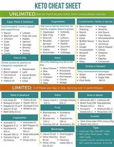 Keto Diet Plan Pakistan in Urdu